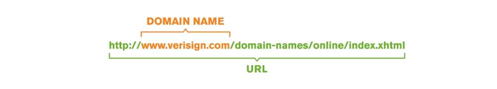  Uniform Resource Locator 