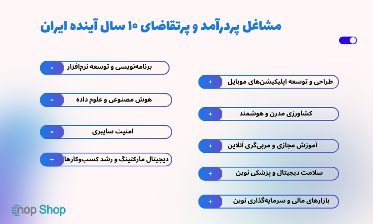 مشاغل پردرآمد و پرتقاضای ۱۰ سال آینده ایران
