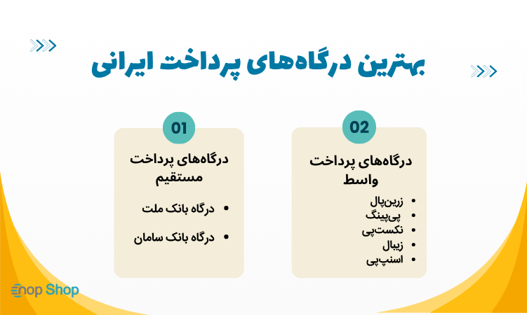 بهترین درگاه‌های پرداخت ایرانی