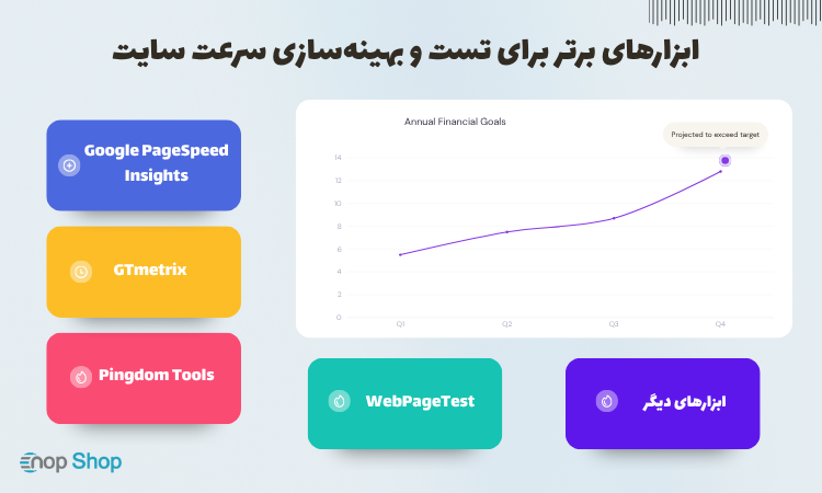 ابزارهای برتر برای تست و بهینهسازی سرعت سایت