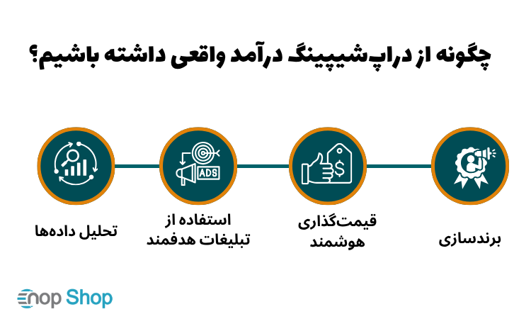 چگونه دراپ‌شیپینگ را شروع کنیم؟