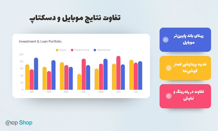 تفاوت نتایج موبایل و دسکتاپ