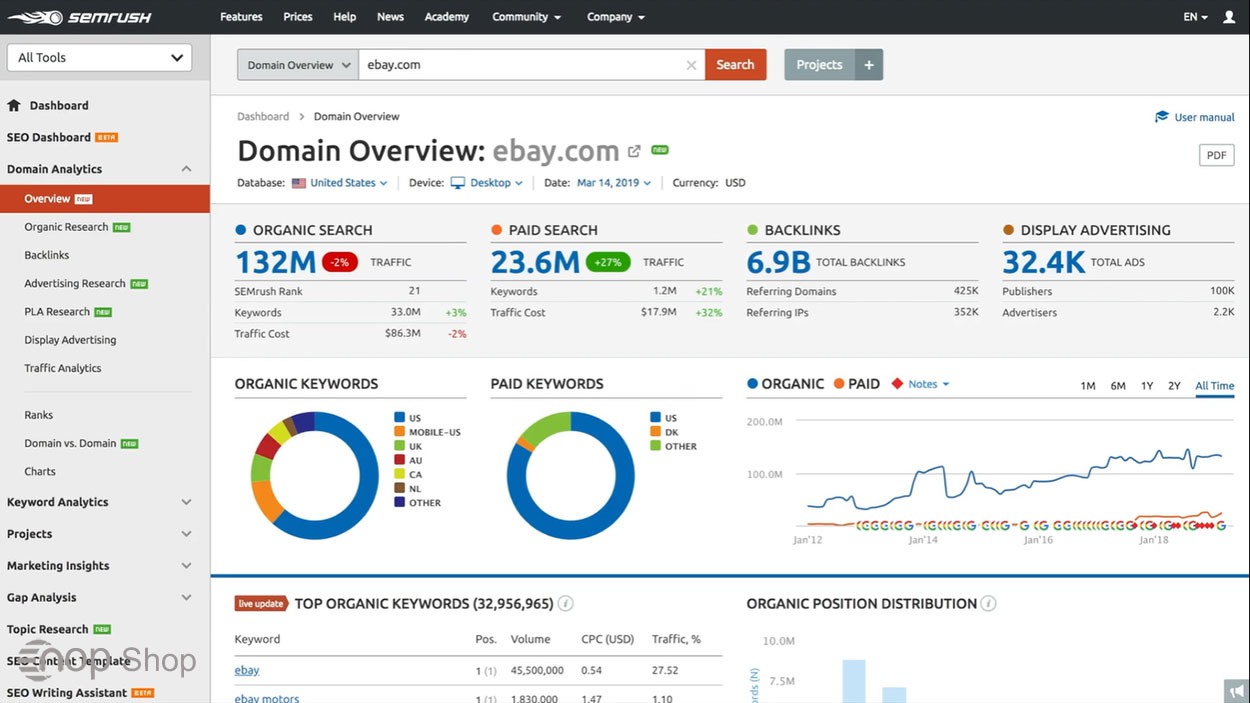 SEMRush