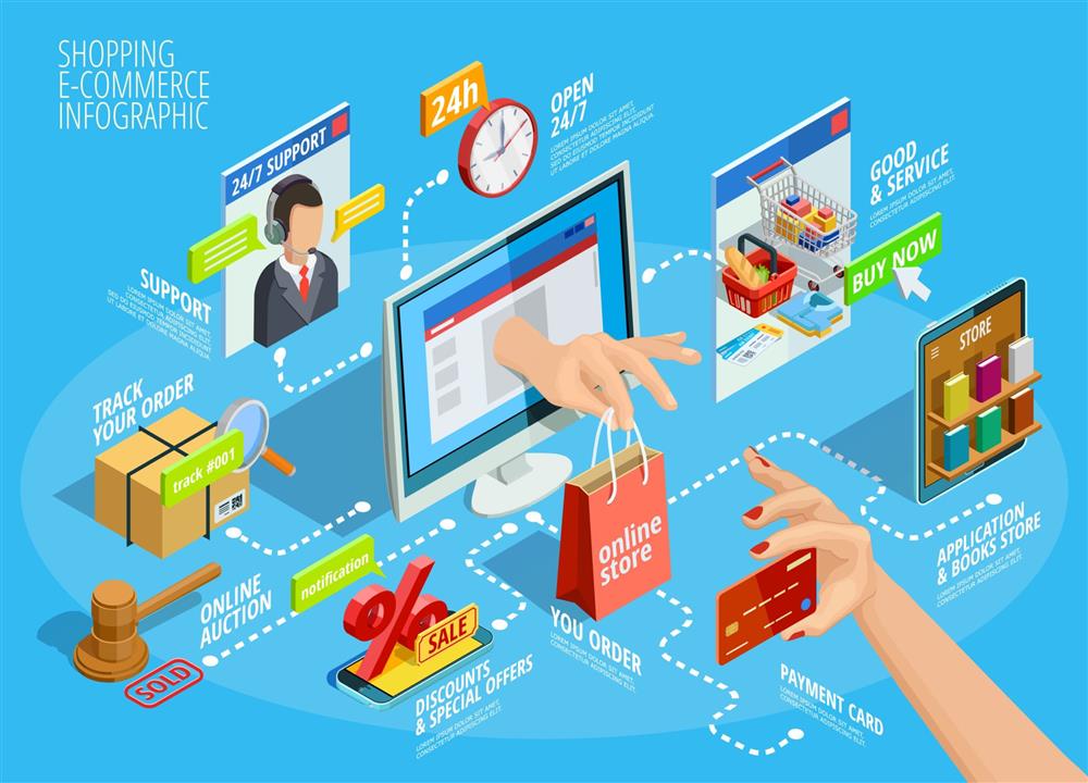 موفقیت فروشگاه اینترنتی